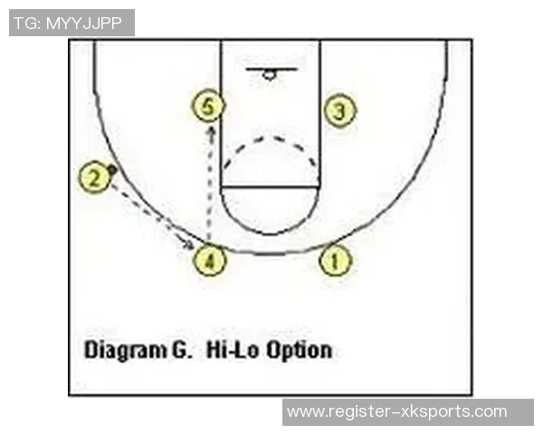 成都篮球队快攻战术分析及其在比赛中的得失表现探讨 成都篮球队快攻战术分析及其在比赛中的得失表现探讨