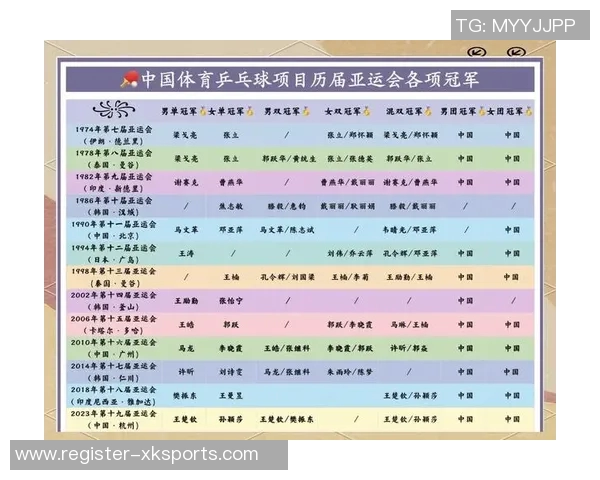 吴静专访:从乒乓球新星到世界冠军的辉煌历程回顾实时数据 吴静专访:从乒乓球新星到世界冠军的辉煌历程回顾实时数据
